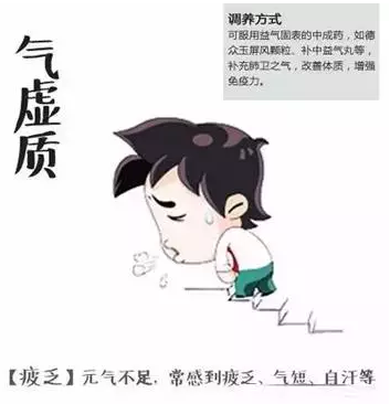 【養(yǎng)生】別補(bǔ)錯(cuò)了，這里有份體質(zhì)